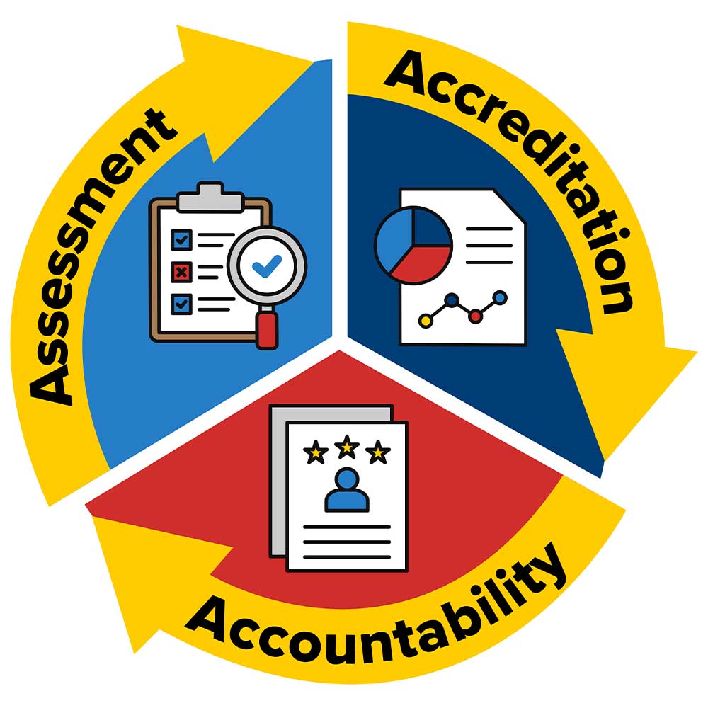 Assessment, Accreditation, and Accountability Logo